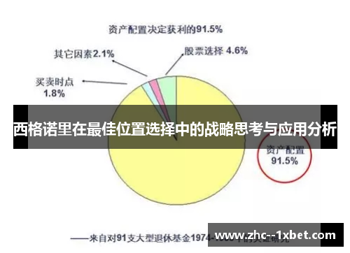 西格诺里在最佳位置选择中的战略思考与应用分析