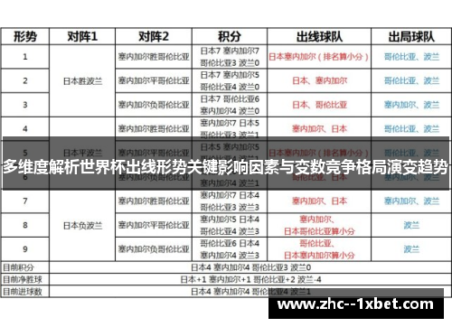 多维度解析世界杯出线形势关键影响因素与变数竞争格局演变趋势