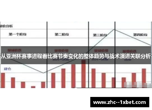 从亚洲杯赛事进程看比赛节奏变化的整体趋势与战术演进关联分析