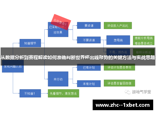 从数据分析到赛程解读如何准确判断世界杯出线形势的关键方法与实战思路
