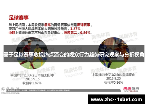 基于足球赛事收视热点演变的观众行为趋势研究观察与分析视角