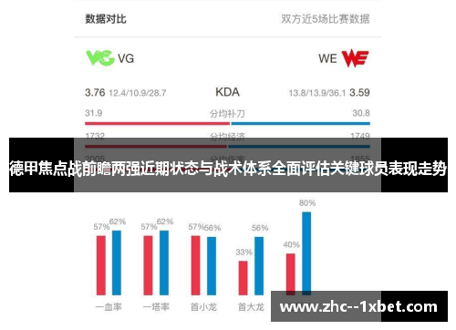 德甲焦点战前瞻两强近期状态与战术体系全面评估关键球员表现走势