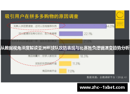 从数据视角深度解读亚洲杯球队攻防表现与比赛胜负逻辑演变趋势分析