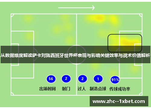 从数据维度解读萨卡对阵西班牙世界杯表现与影响关键效率与战术价值解析