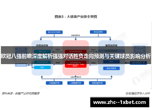 欧冠八强前瞻深度解析强强对话胜负走向预测与关键球员影响分析