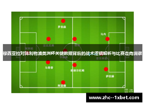 穆西亚拉对阵利物浦美洲杯关键数据背后的战术逻辑解析与比赛走向洞察 穆西亚拉对阵利物浦美洲杯关键数据背后的战术逻辑解析与比赛走向洞察