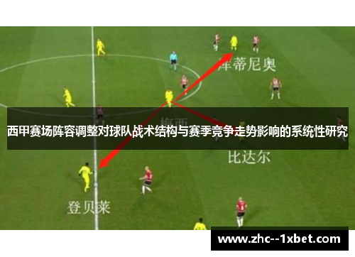 西甲赛场阵容调整对球队战术结构与赛季竞争走势影响的系统性研究 西甲赛场阵容调整对球队战术结构与赛季竞争走势影响的系统性研究